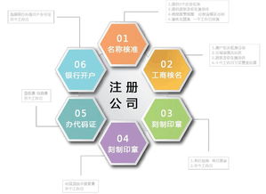 如何辦理北京廣播電視節目制作許可證